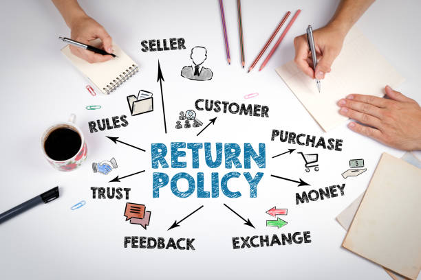 Understanding Return Policies Importance